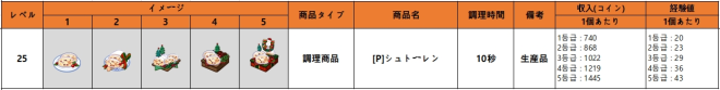 マイコンビニ: お知らせ - 8月23日(火)メンテナンス内容 新規決済商品の追加 image 6