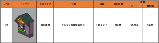 マイコンビニ: お知らせ - 8月23日(火)メンテナンス内容 新規決済商品の追加 image 8