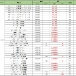 10月11日(火)メンテナンス内容「レトロステーション」コンテンツ割引販売