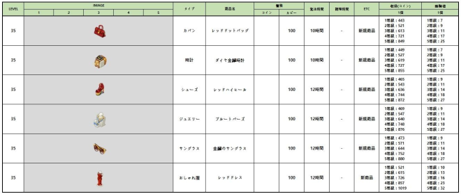マイコンビニ: お知らせ - 1月31日(火)メンテナンス内容の「クリスタル」コンテンツ割引販売 image 8