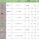3月7日(火)メンテナンス内容 「ホワイトデー」限定コンテンツの復刻販売